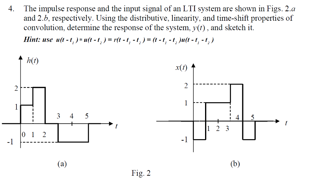 Solved The Impulse Response And The Input Signal Of An Lti