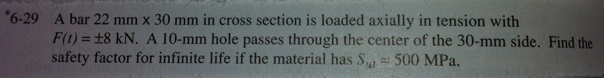 A bar 22 mm*30 mm in cross section is loaded axially | Chegg.com