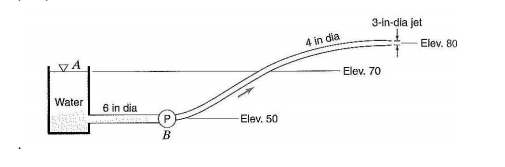 Solved 1. In a fire fighting system, a pipeline with a pump | Chegg.com
