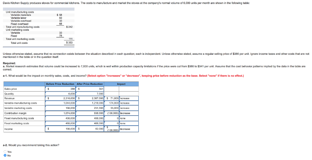 Solved Davis Kitchen Supply produces stoves for commercial