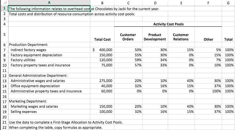 Solved 1. Assign Overhead Costs to Activity Cost Pools (fill | Chegg.com