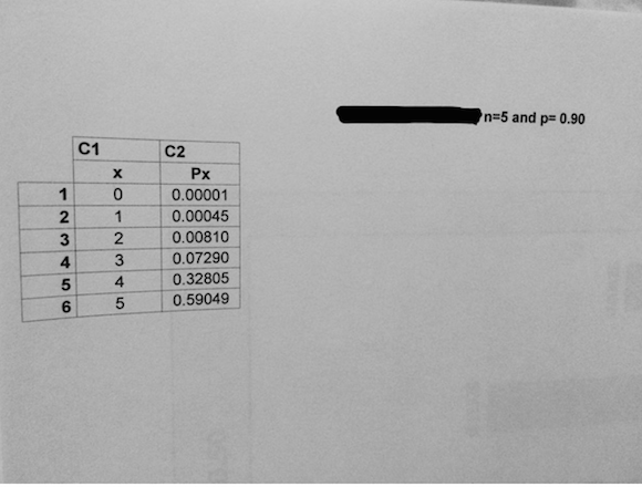 Solved Answer the following question: Binomial Distribution | Chegg.com