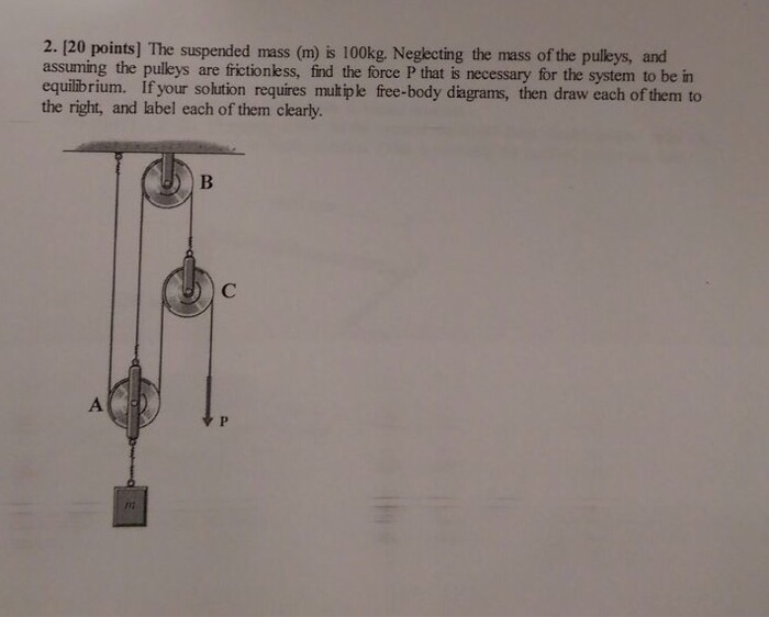 Solved The suspended mass (m) is 100kg. Neglecting the mass