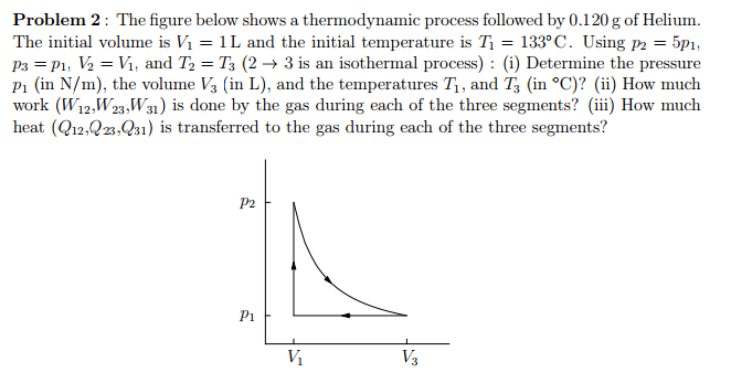 Solved The gure below shows a thermodynamic process | Chegg.com