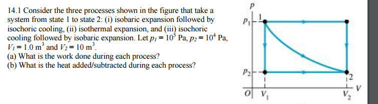 Solved Consider The Three Processes Shown In The Figure That | Chegg.com