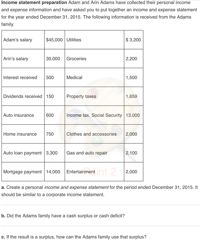 Solved Income Statement Preparation Adam And Arin Adams Have | Chegg.com