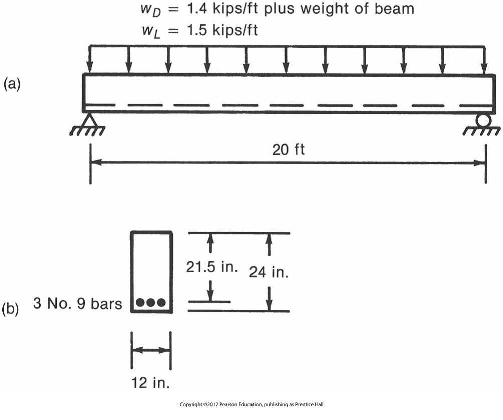 Solved The Figure Below Shows A Simply Supported Beam And | Chegg.com