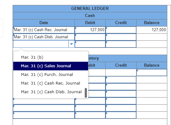 Required information Problem 7-1A Special journals, | Chegg.com