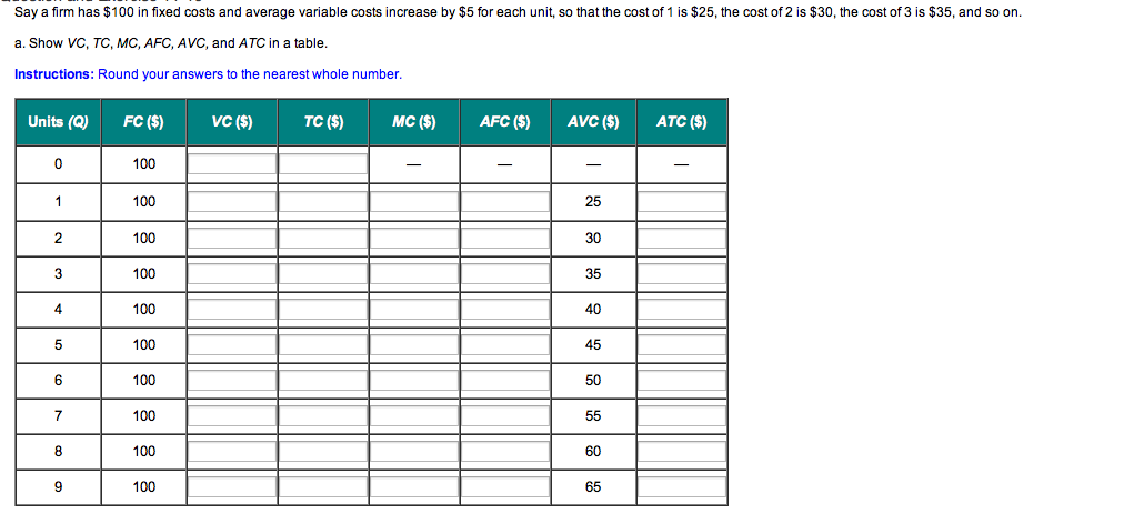 b. Graph the MC, AFC, AVC, and ATC curves associated | Chegg.com