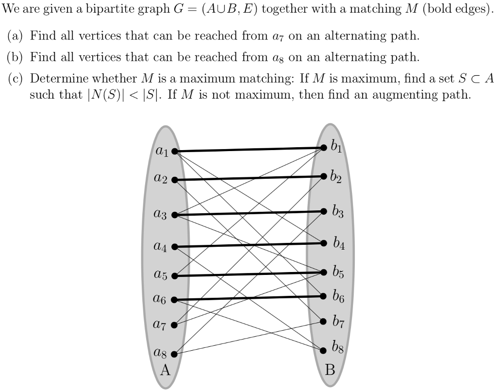 Solved We are given a bipartite graph G (AUB, E) together | Chegg.com