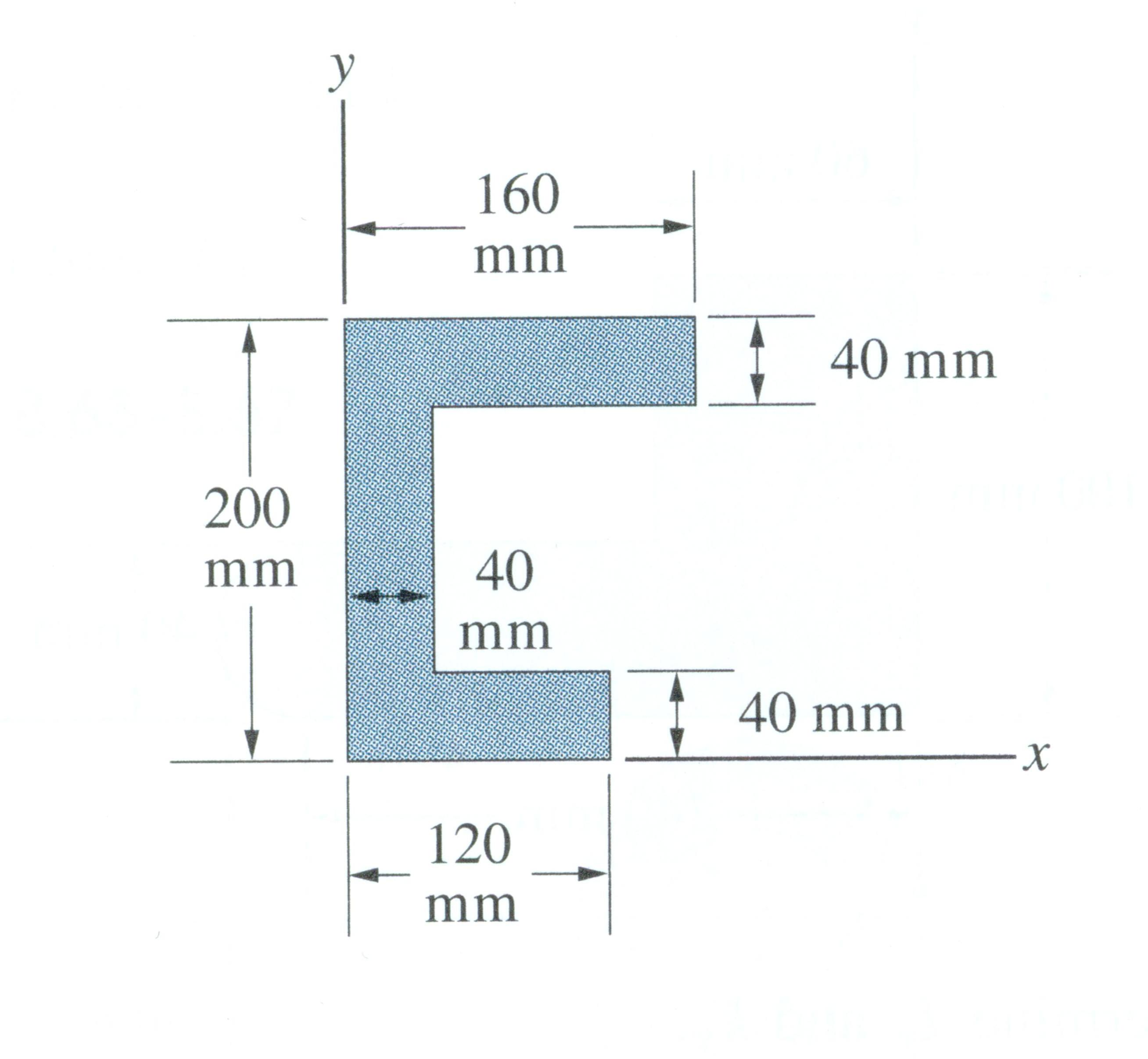 Solved Determine the moment of inertia about the Neutral