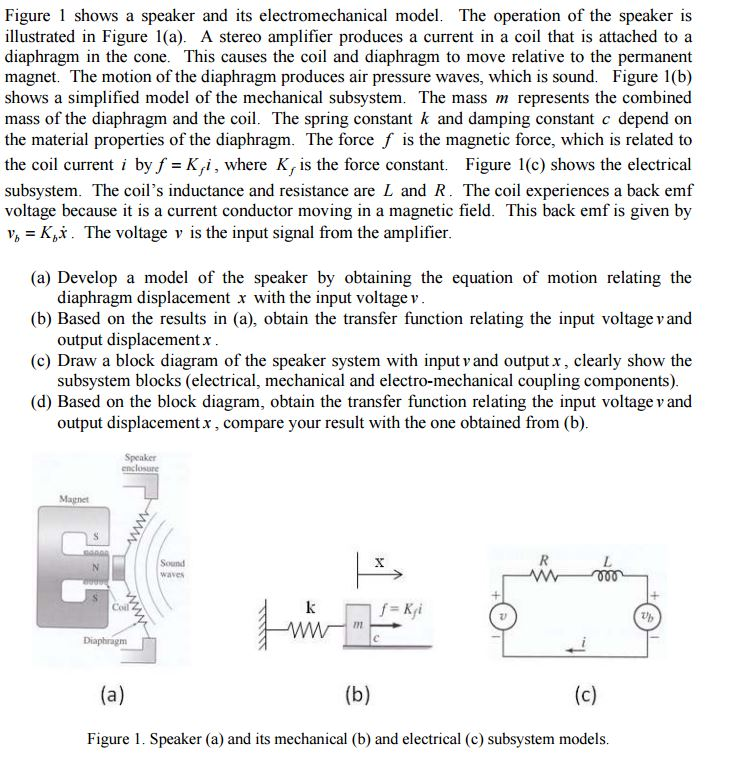 Figure 1 shows a speaker and its electromechanical | Chegg.com