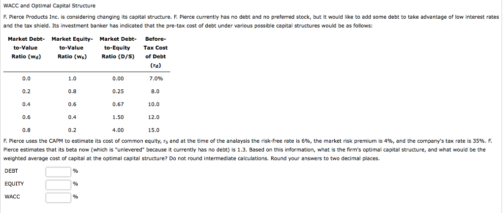 Solved WACC and Optimal Capital Structure F. Pierce Products | Chegg.com