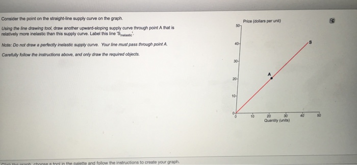 Solved Consider the point on the straight-line supply curve | Chegg.com