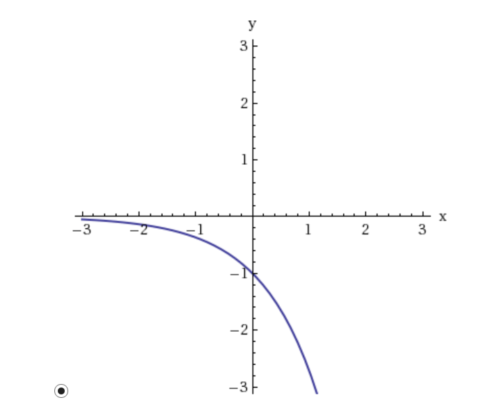 Solved State the domain and range. (Enter your answers | Chegg.com