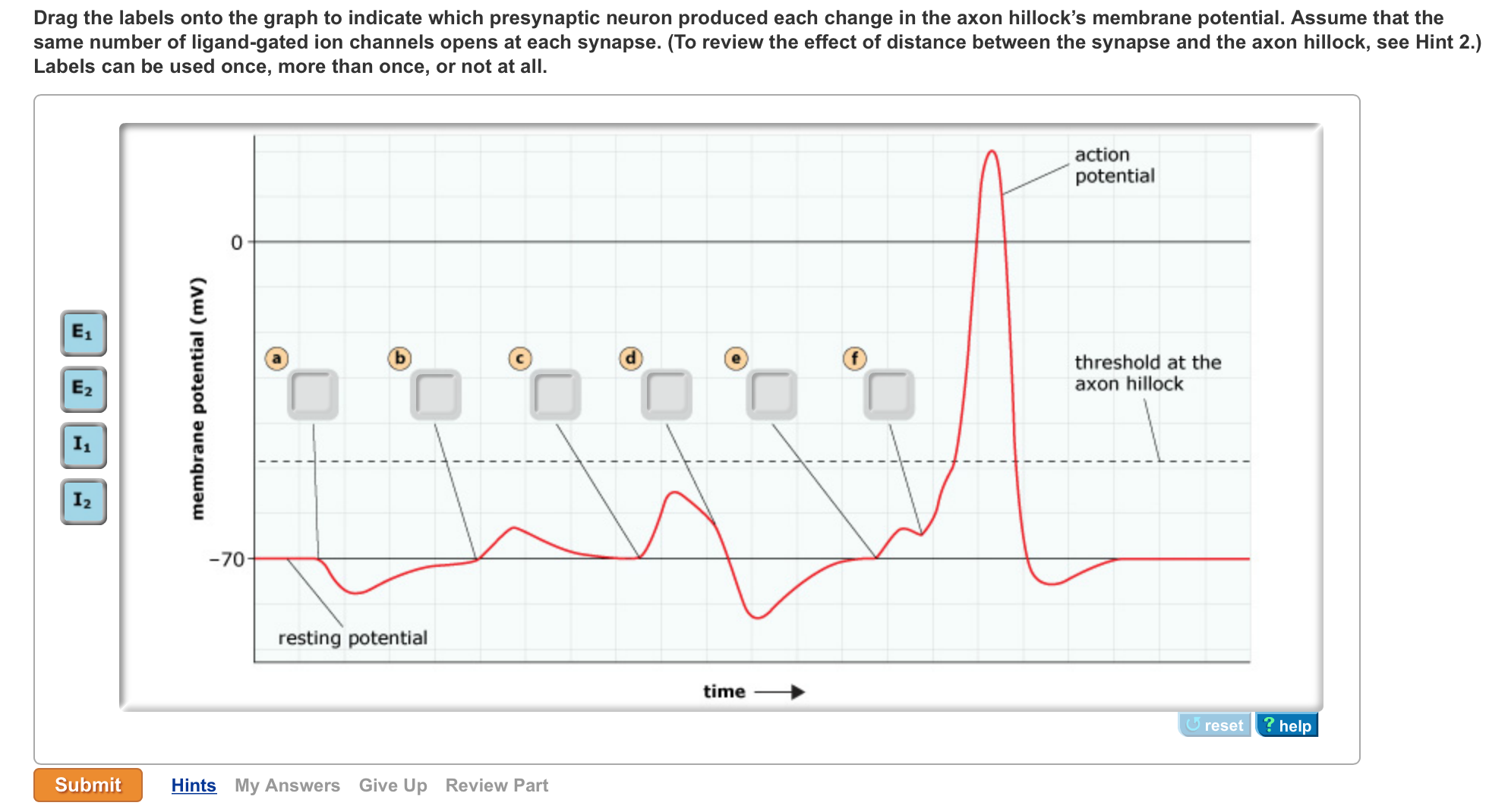 Solved Part B Summation of postsynaptic potentials at the