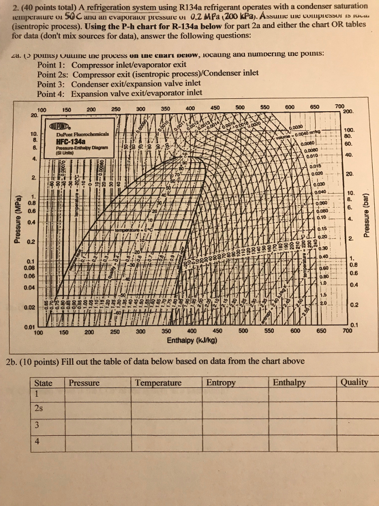 134a Gas Pressure Chart - Minga