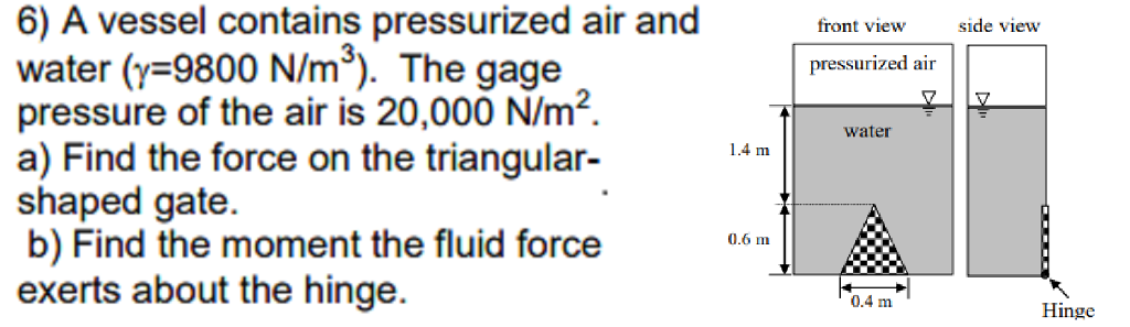 Solved A vessel contains pressurized air and water | Chegg.com