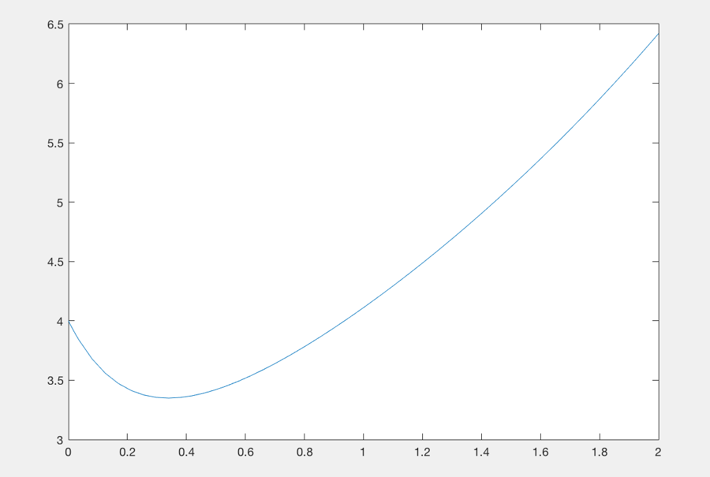 Compare your Matlab figure to Fig. 30 on page 55 of | Chegg.com