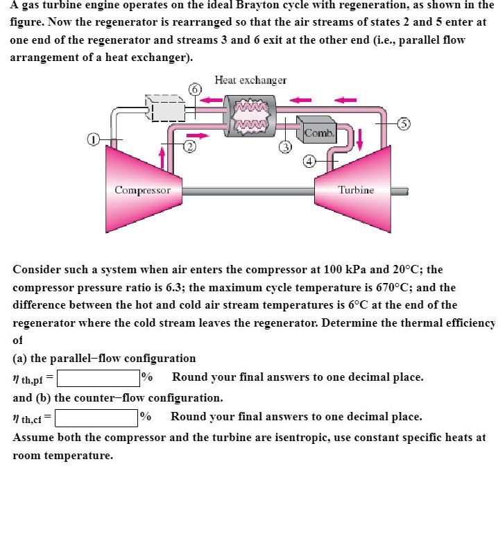 Solved A gas turbine engine operates on the ideal Brayton