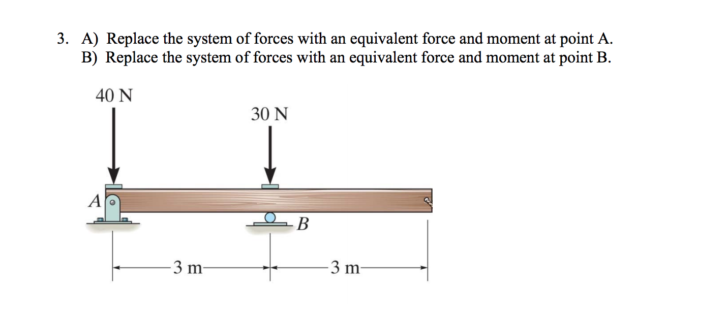 Solved Replace The System Of Forces With An Equivalent Force | Chegg.com