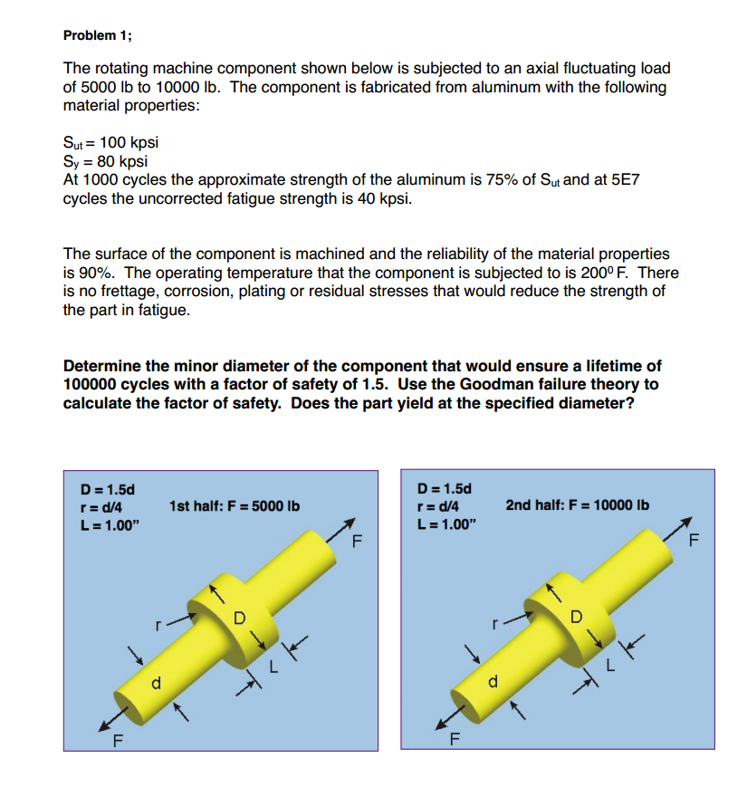 The rotating machine component shown below is | Chegg.com