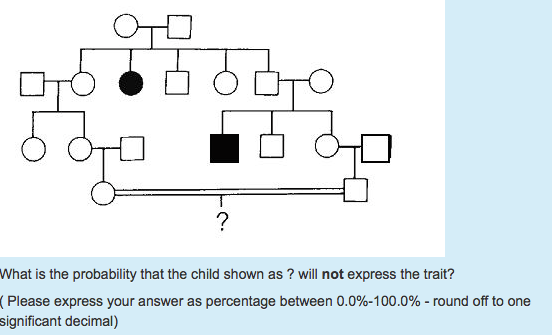 Solved The following pedigree describes a rare trait in | Chegg.com
