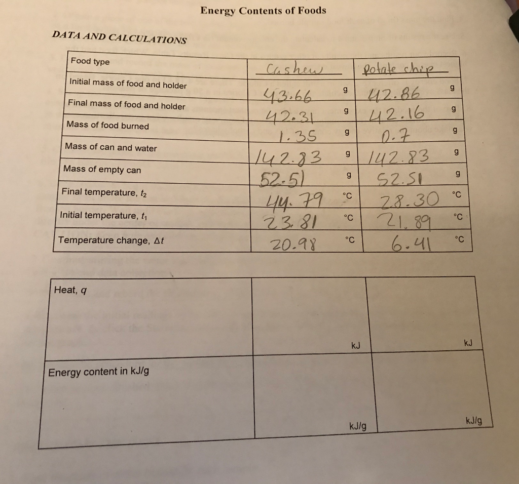 Solved Energy Contents Of Foods DATA AND CALCULATIONS Food | Chegg.com