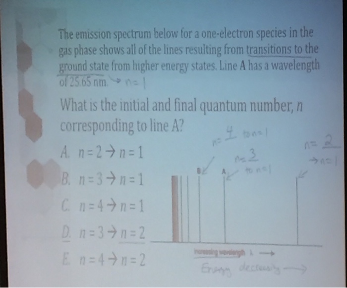 Solved The emission spectrum below for a one-electron | Chegg.com