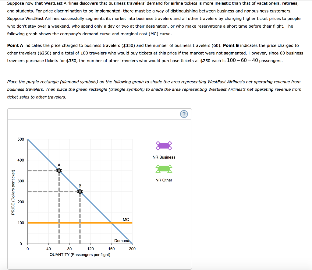 Solved Suppose now that WestEast Airlines discovers that