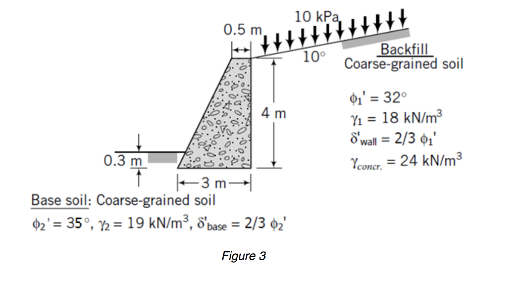 Solved A gravity retaining wall is shown in Figure 3.