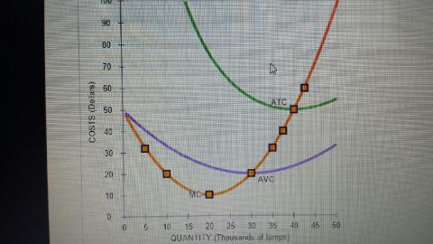 Solved Deriving the short-run supply. For each price in the | Chegg.com