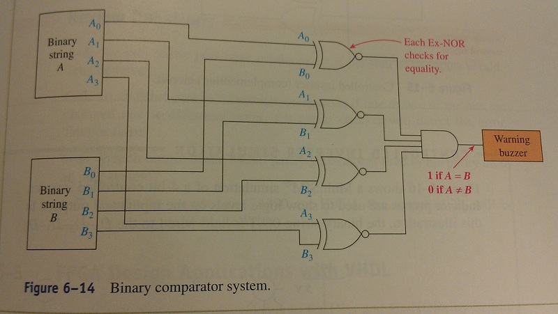 Solved Referring to Figure 6-13, design and sketch a 4-bit | Chegg.com