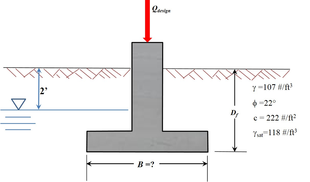 Solved A square footing is to be constructed as shown in the | Chegg.com