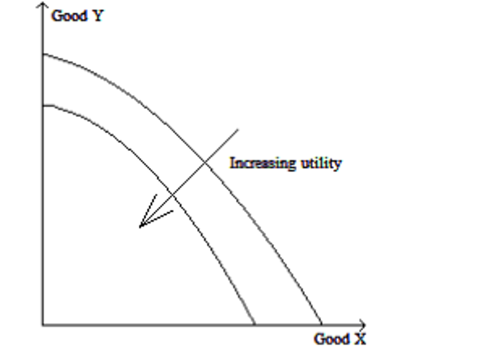 Solved 1.Consider the indifference map in the figure below. | Chegg.com