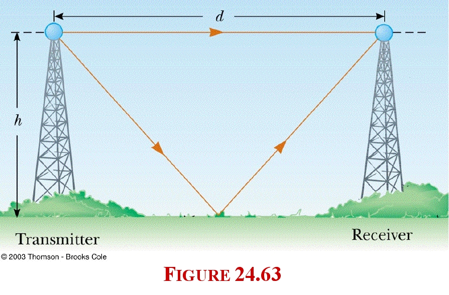 Solved (c24p63) Figure P24.63 shows a radio wave transmitter