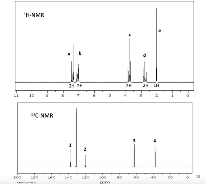 Solved The EI mass spectrum for a compound containing | Chegg.com