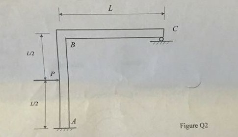 Solved A beam with the cross-section shown in the Figure Q2 | Chegg.com