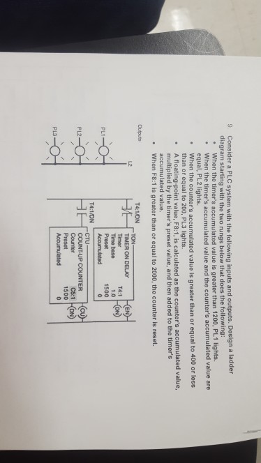 Solved Consider A PLC System With The Following Inputs And | Chegg.com