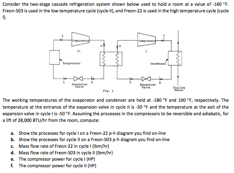 Solved Consider the twostage cascade refrigeration system