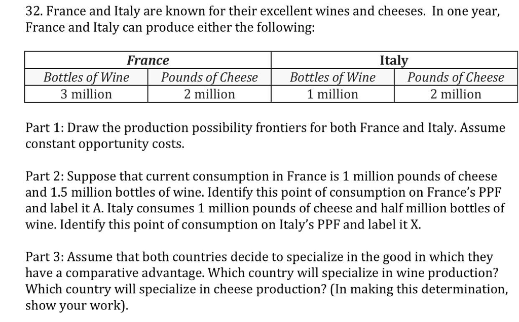 Solved France and Italy are known for their excellent wines