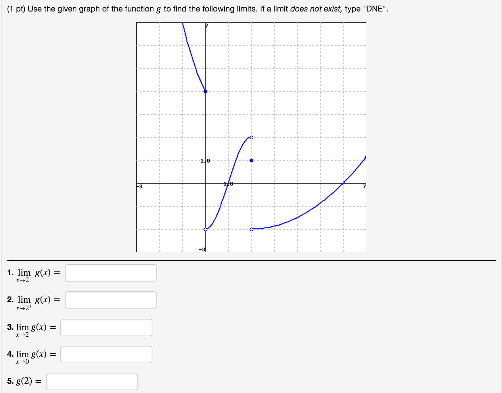 Solved Use the given graph of the function g to find the | Chegg.com