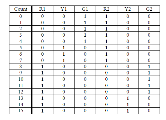 The goal of this experiment is to build a simulation | Chegg.com