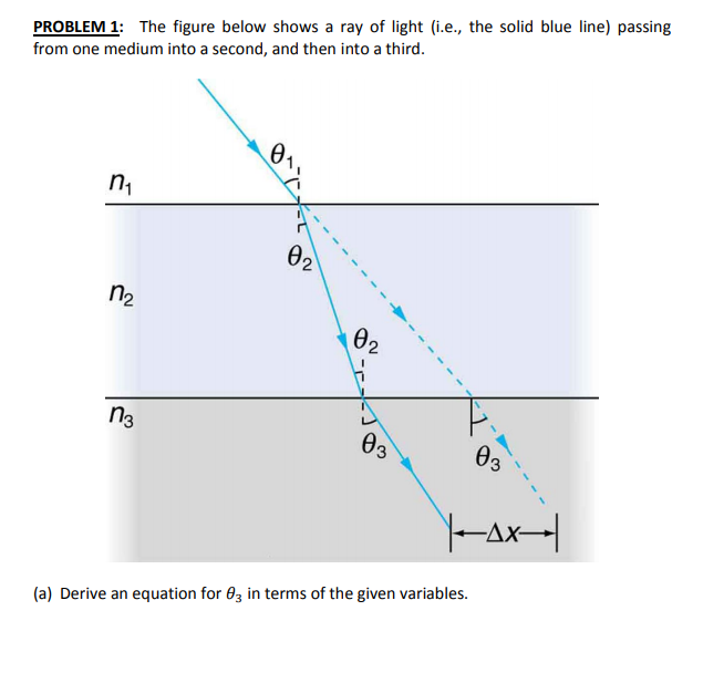 Solved Problem 1: The Figure Below Shows A Ray Of Light 