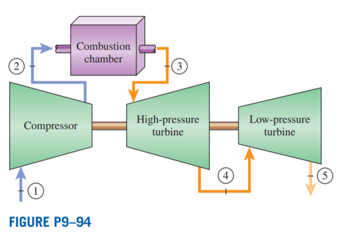 Solved II. Redesign the gas-turbine power plant of problem | Chegg.com