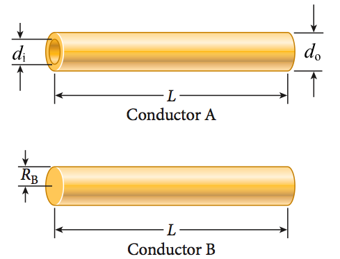 Solved Two Conductors Are Made Of The Same Material And Have | Chegg.com