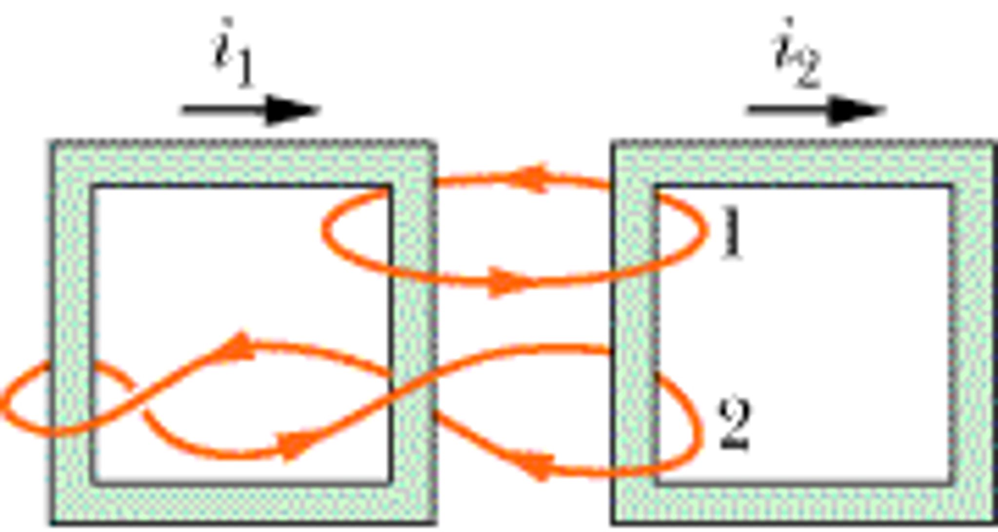 Solved The Figure Shows Two Closed Paths Wrapped Around Two | Chegg.com