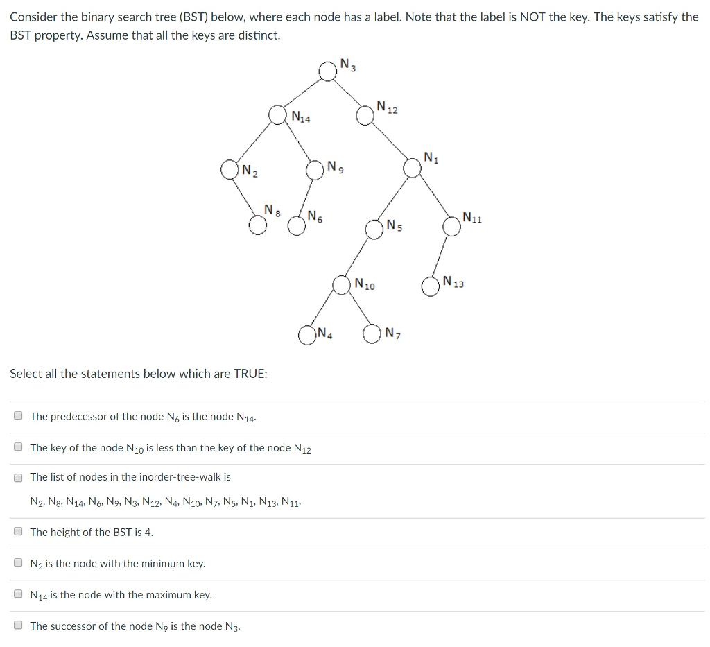 Solved Consider the binary search tree (BST) below, where | Chegg.com