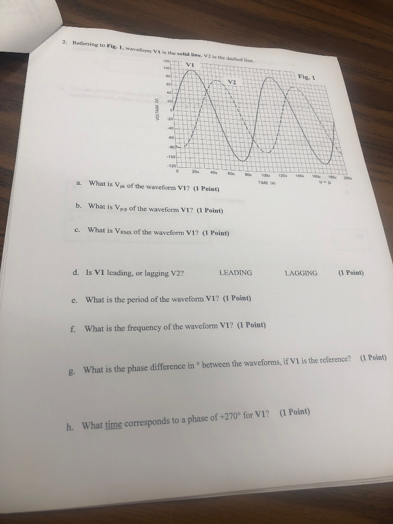 Solved 2 Referring To Fig 1 Waveform V1 Is The Solid Chegg