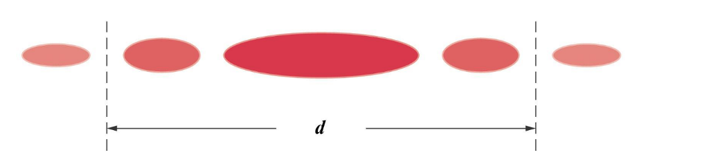 Solved The figure shows a diffraction pattern formed by | Chegg.com